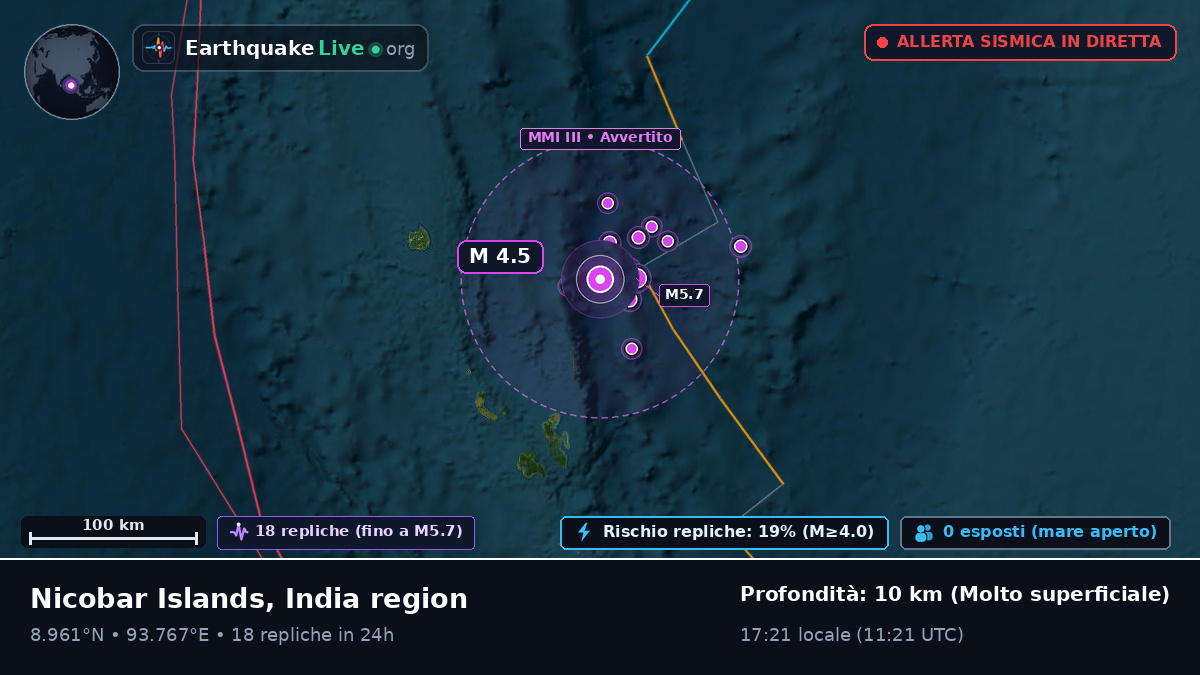 Oceano Indiano (India)