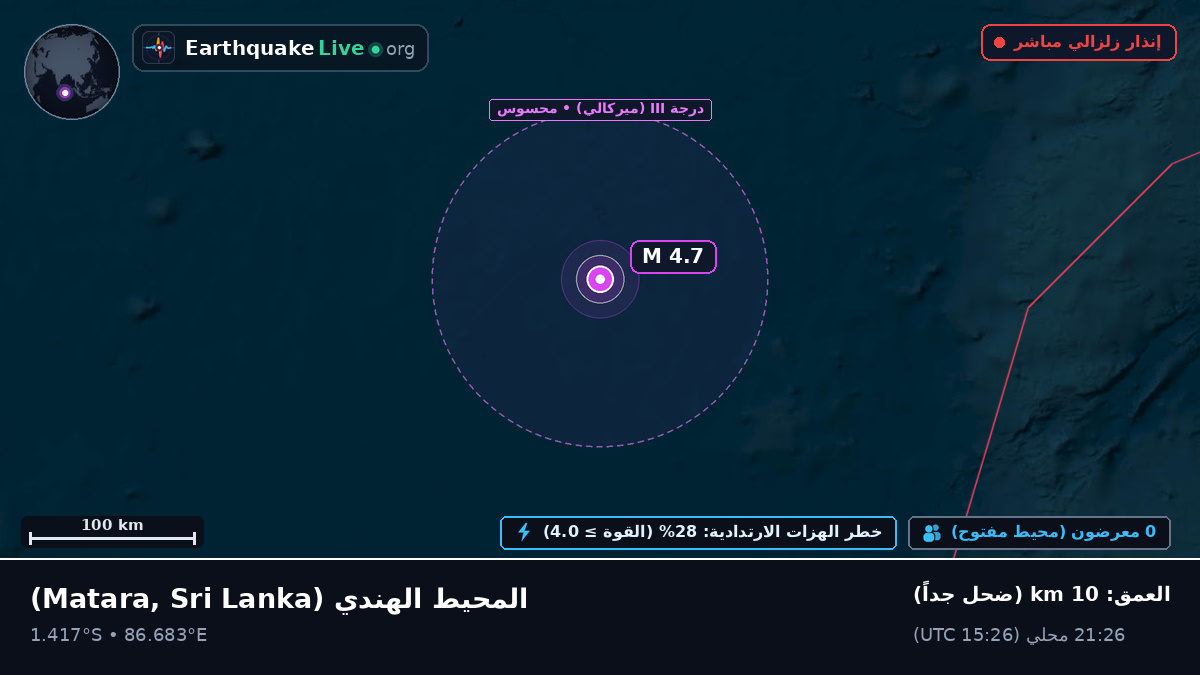 المحيط الهندي (Sri Lanka)