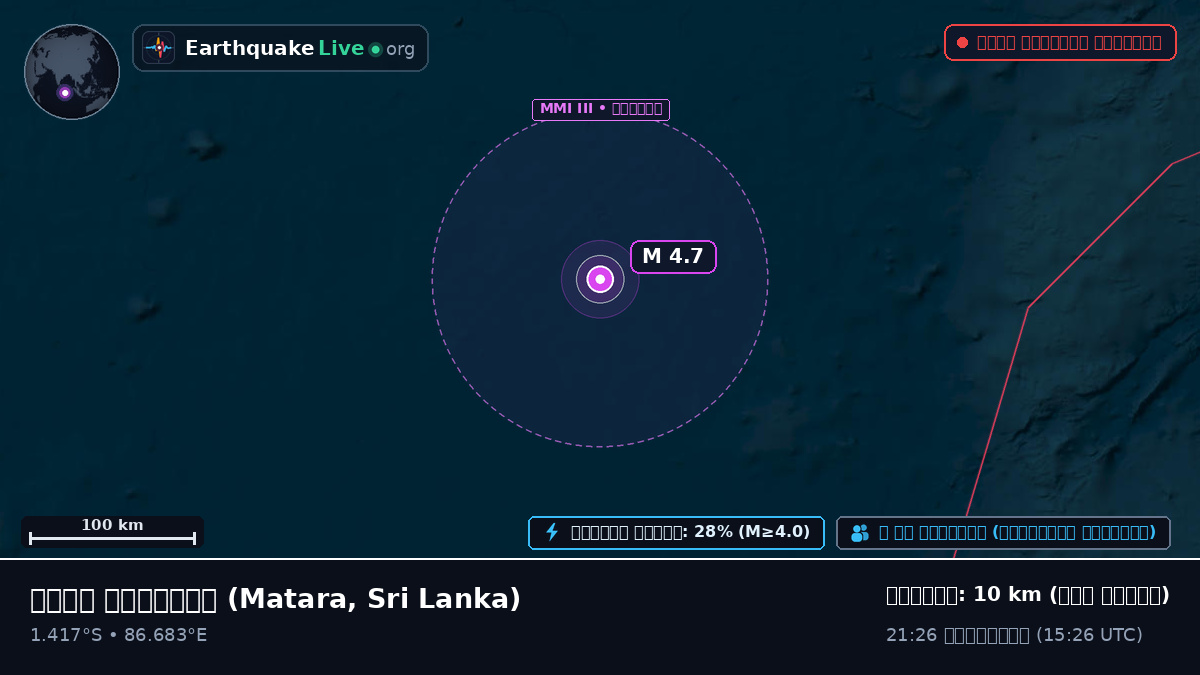 ভারত মহাসাগর (Sri Lanka)