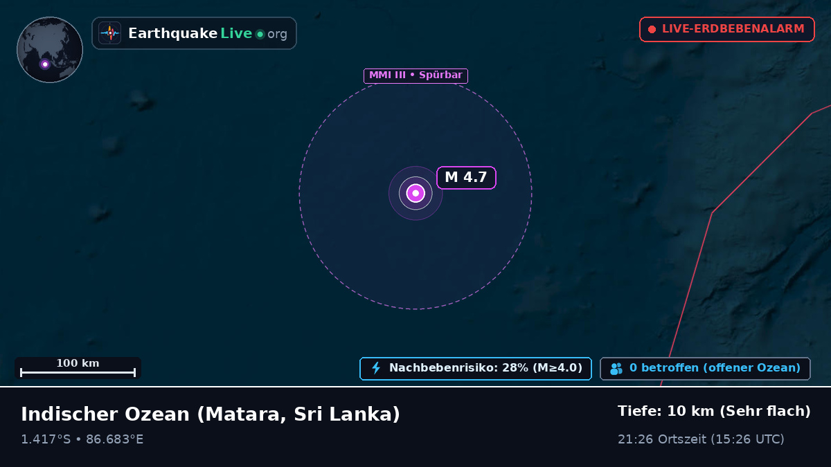 Indischer Ozean (Sri Lanka)