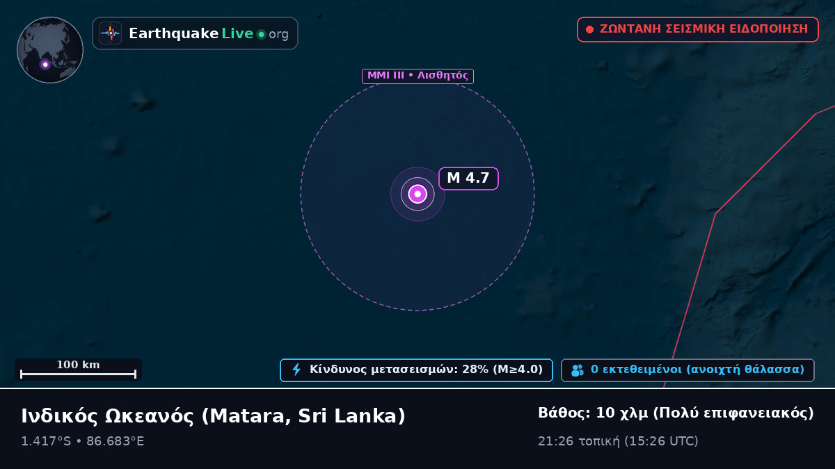 Ινδικός Ωκεανός (Sri Lanka)