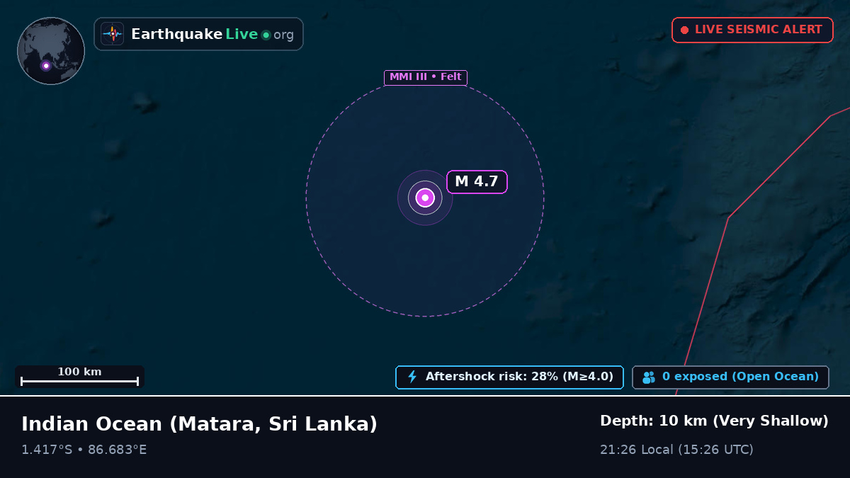 Indian Ocean (Sri Lanka)