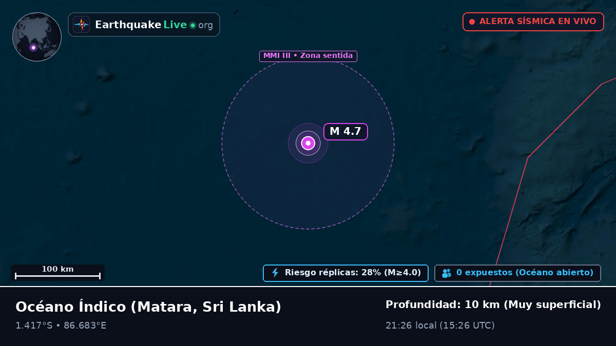 Océano Índico (Sri Lanka)