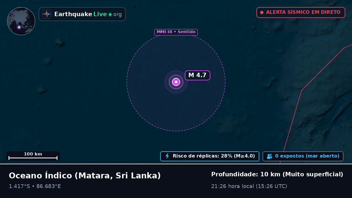 Oceano Índico (Sri Lanka)