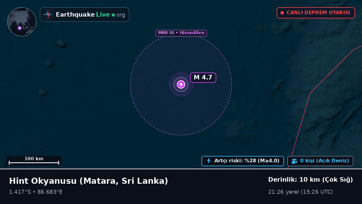 Hint Okyanusu (Sri Lanka)