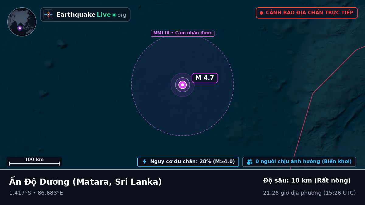 Ấn Độ Dương (Sri Lanka)
