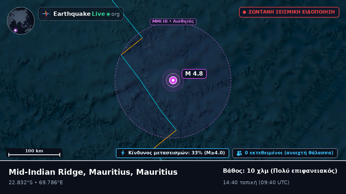 Ινδικός Ωκεανός (Mauritius)