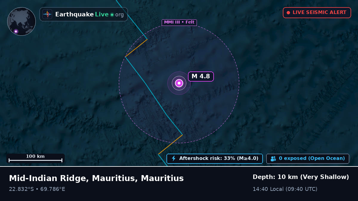 Indian Ocean (Mauritius)