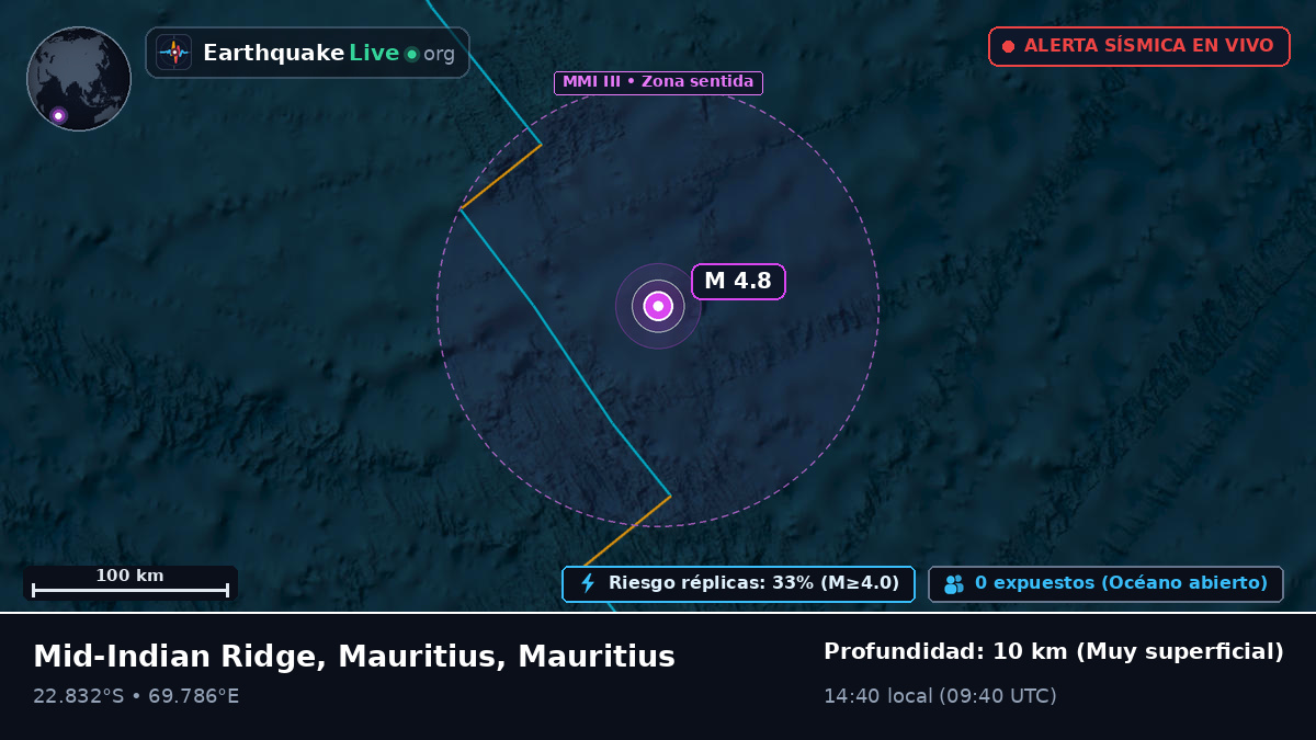 Océano Índico (Mauritius)