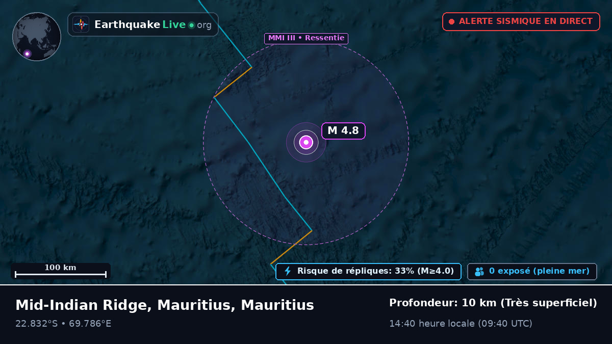 Océan Indien (Mauritius)