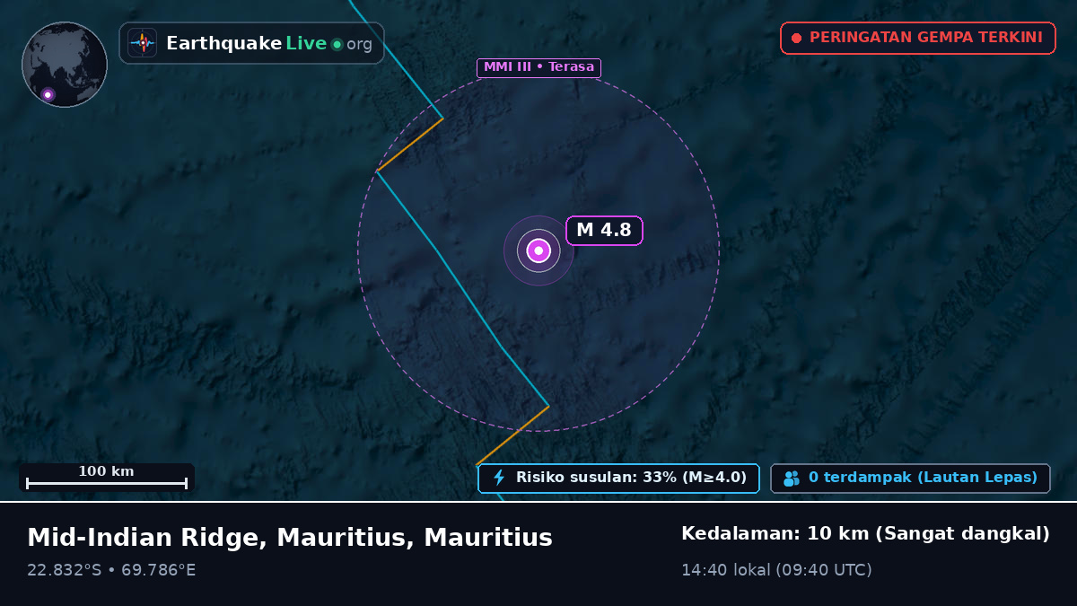 Samudra Hindia (Mauritius)