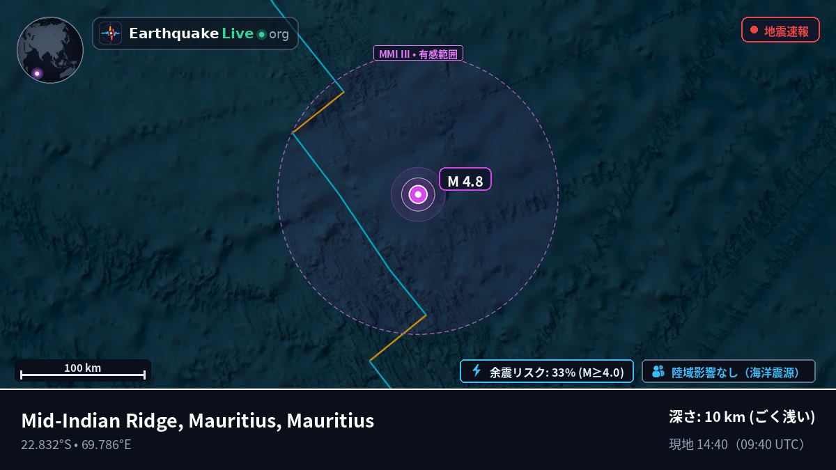 インド洋 (Mauritius)