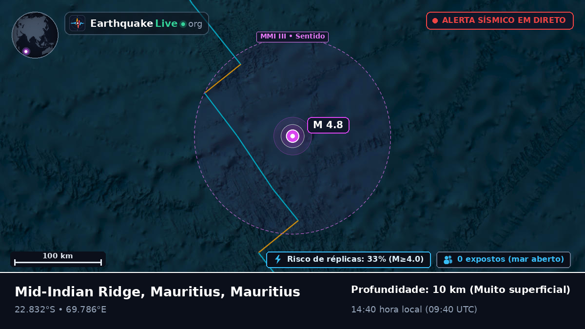 Oceano Índico (Mauritius)