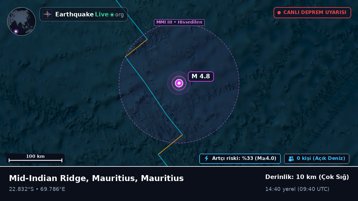 Hint Okyanusu (Mauritius)