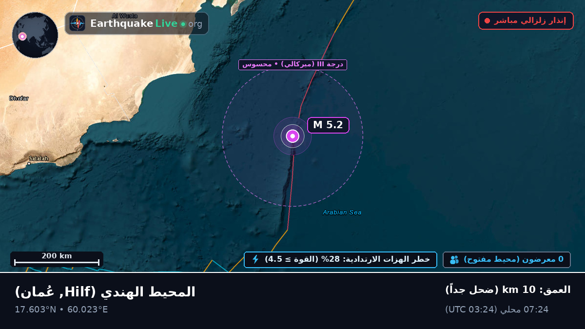 المحيط الهندي (عُمان)