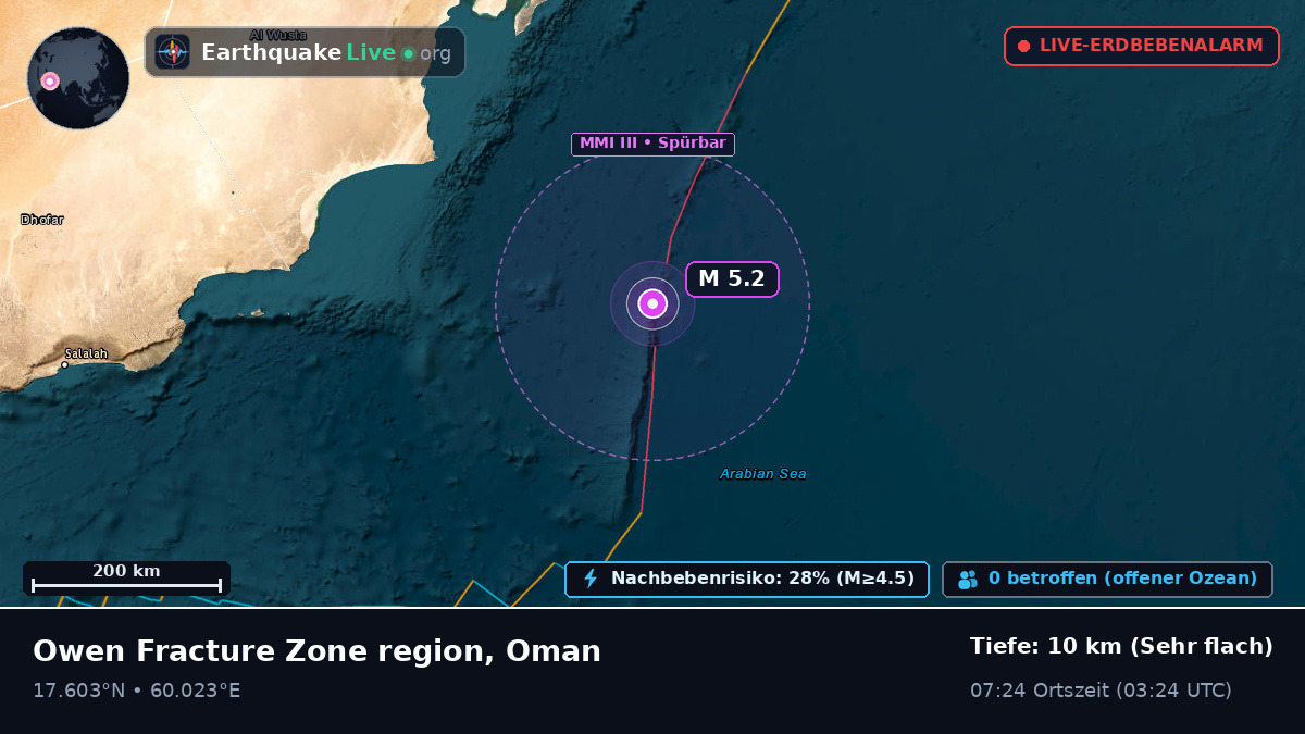 Indischer Ozean (Oman)
