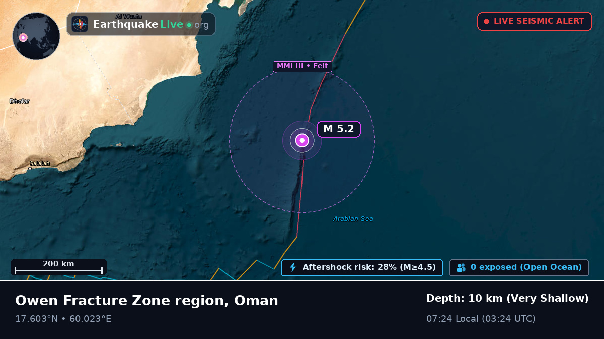 Indian Ocean (Oman)