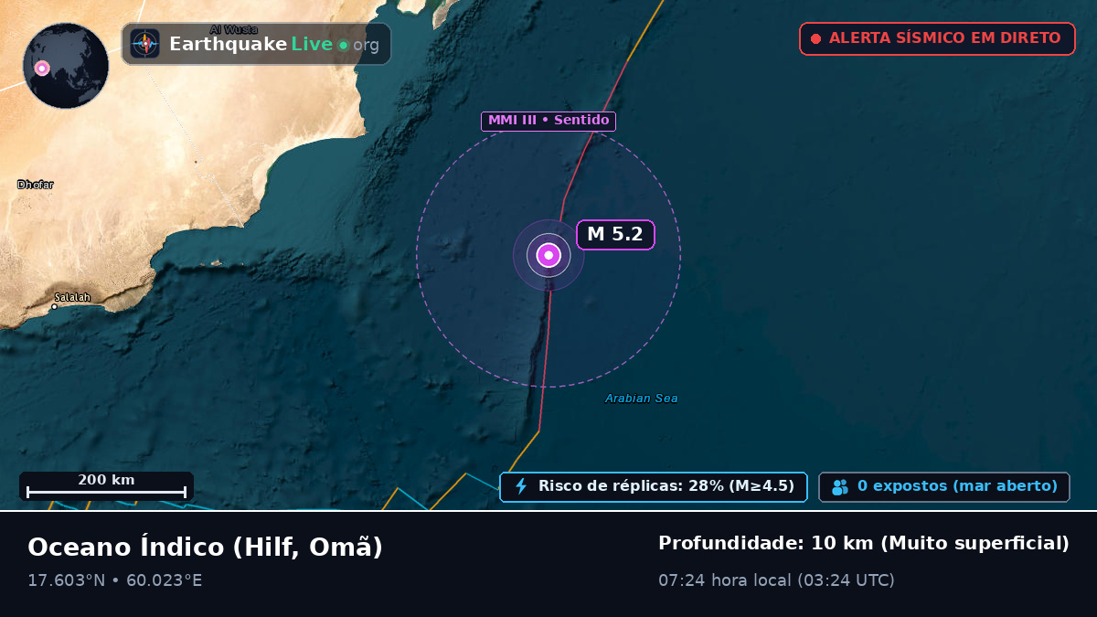 Oceano Índico (Omã)
