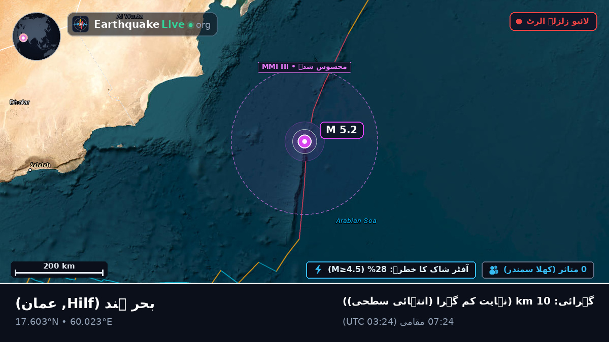 بحر ہند (عمان)