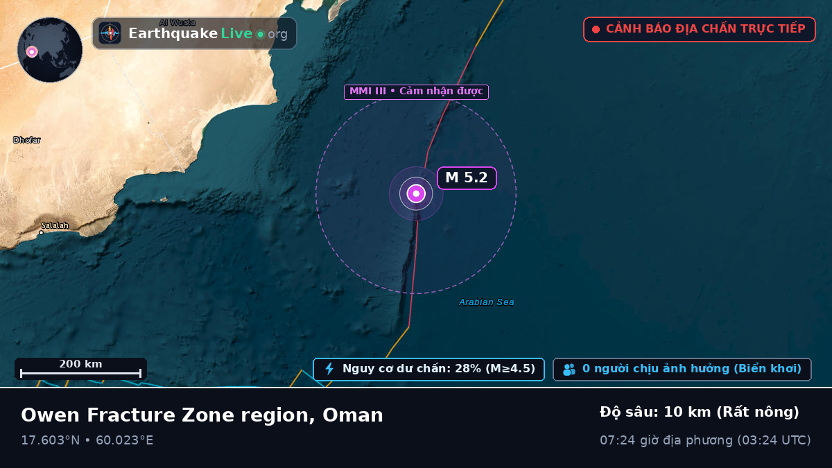 Ấn Độ Dương (Oman)