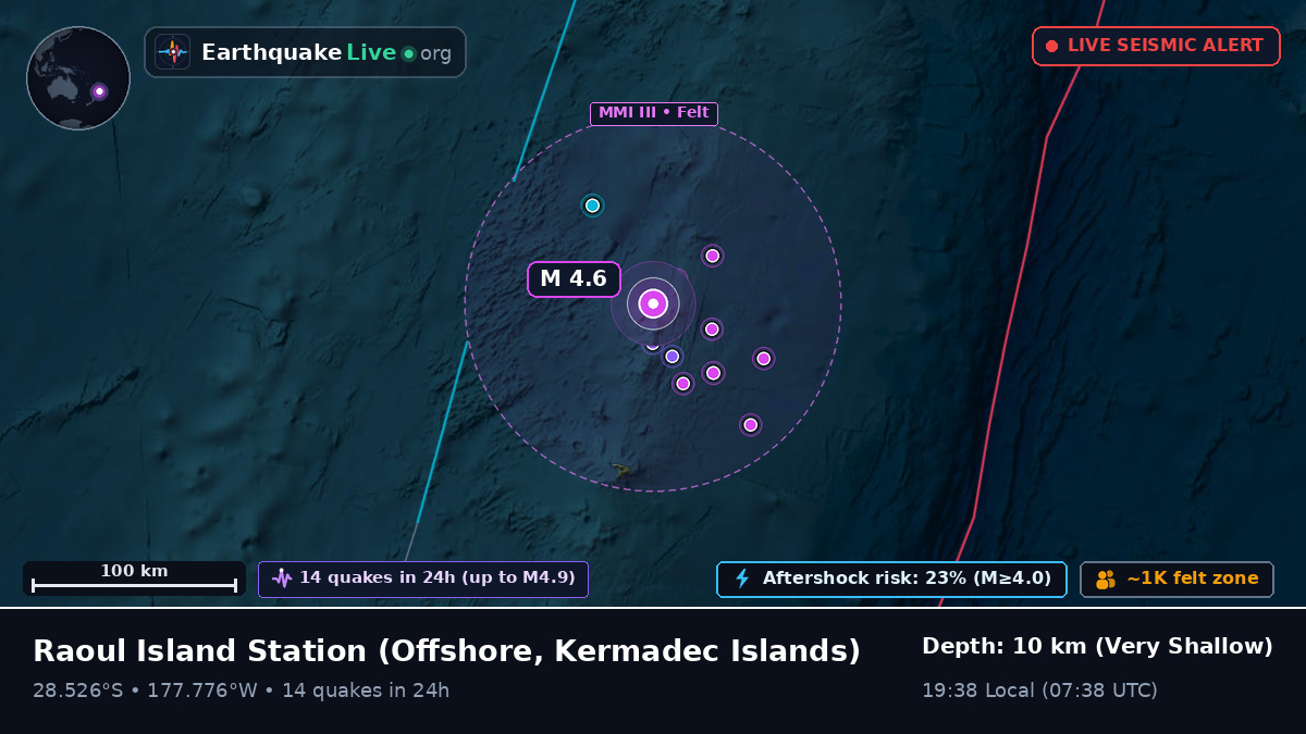 Off the coast of Raoul Island Station, Kermadec Islands