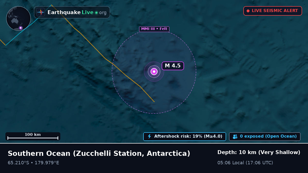 Southern Ocean (Antarctica)