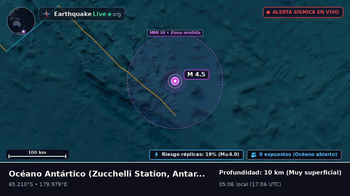 Océano Antártico (Antarctica)