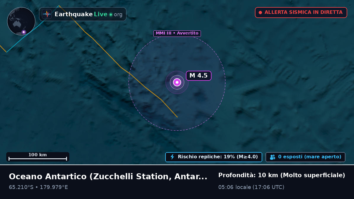 Oceano Antartico (Antarctica)