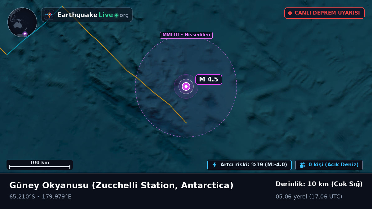 Güney Okyanusu (Antarctica)