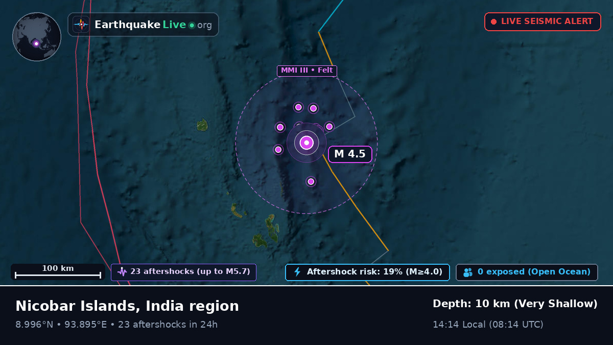 Indian Ocean (India)