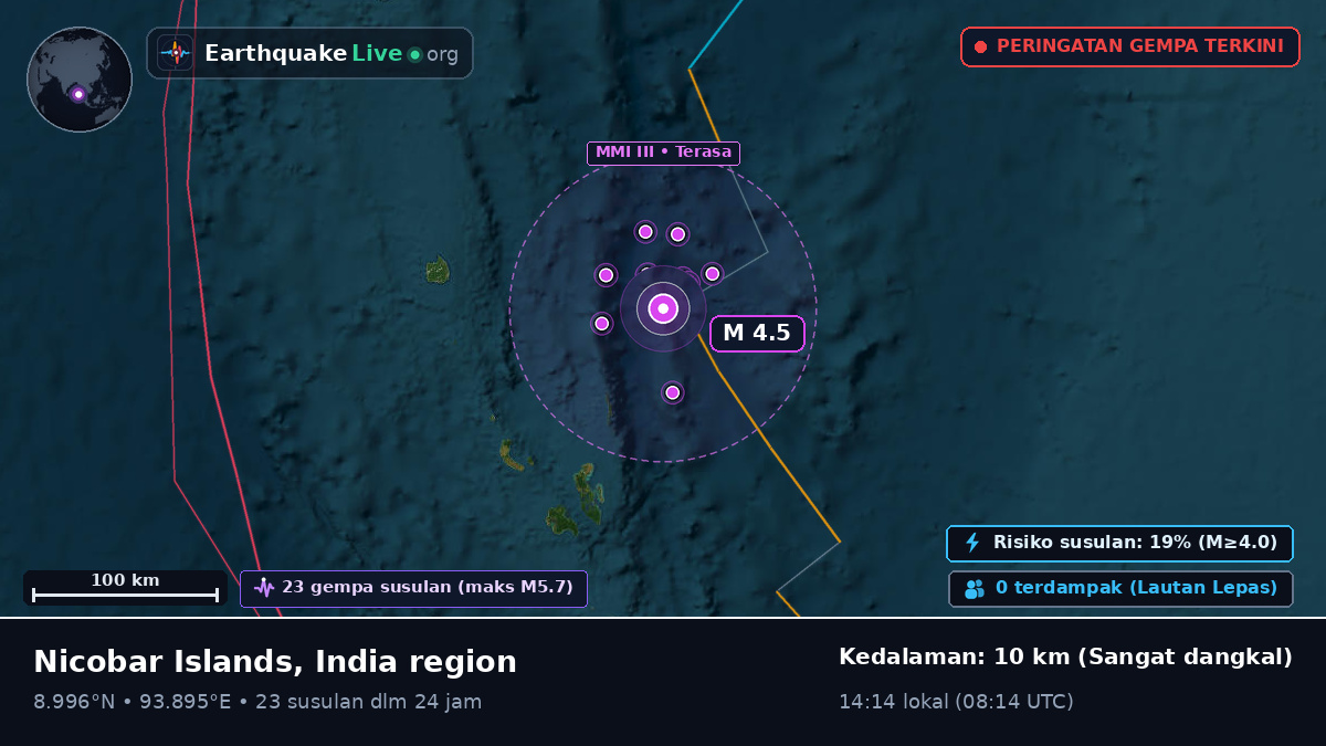 Samudra Hindia (India)