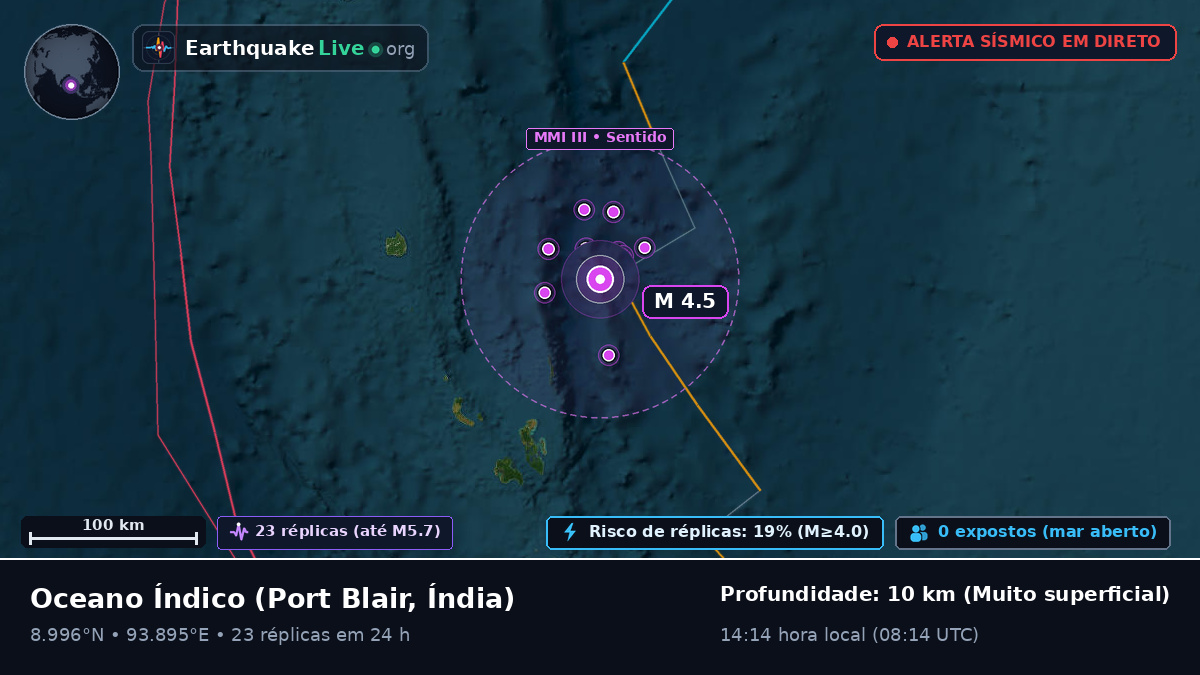 Oceano Índico (Índia)