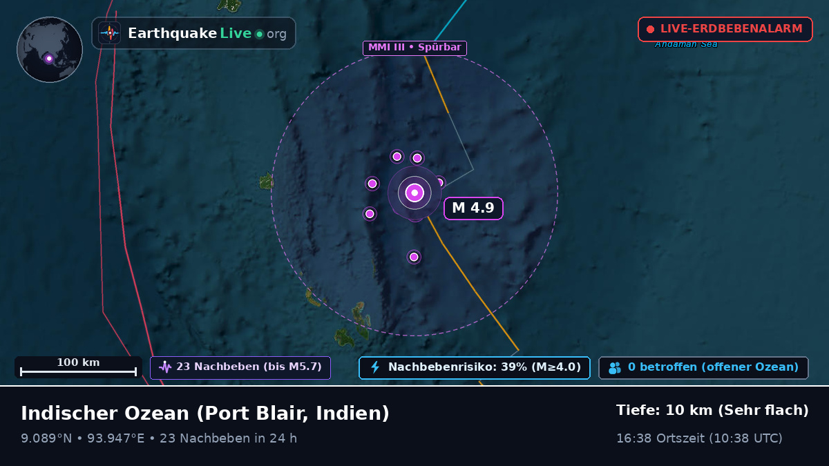 Indischer Ozean (Indien)