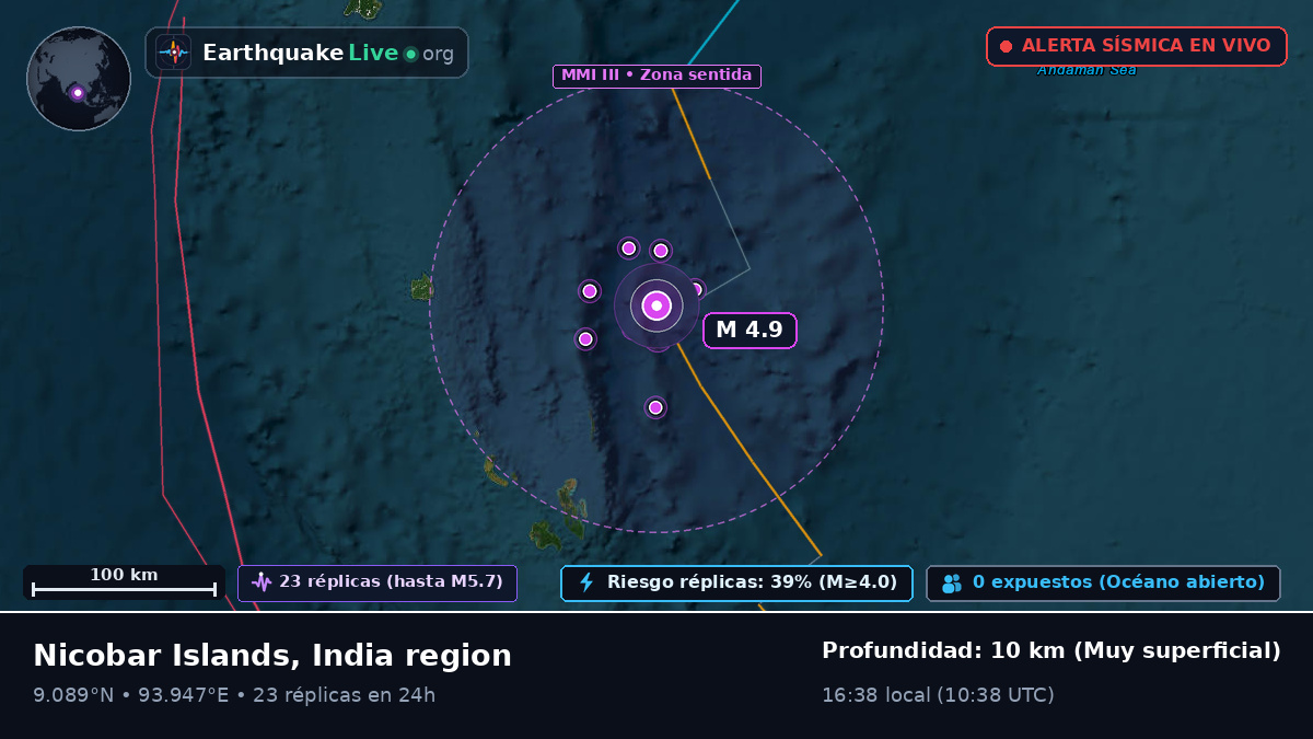 Océano Índico (India)