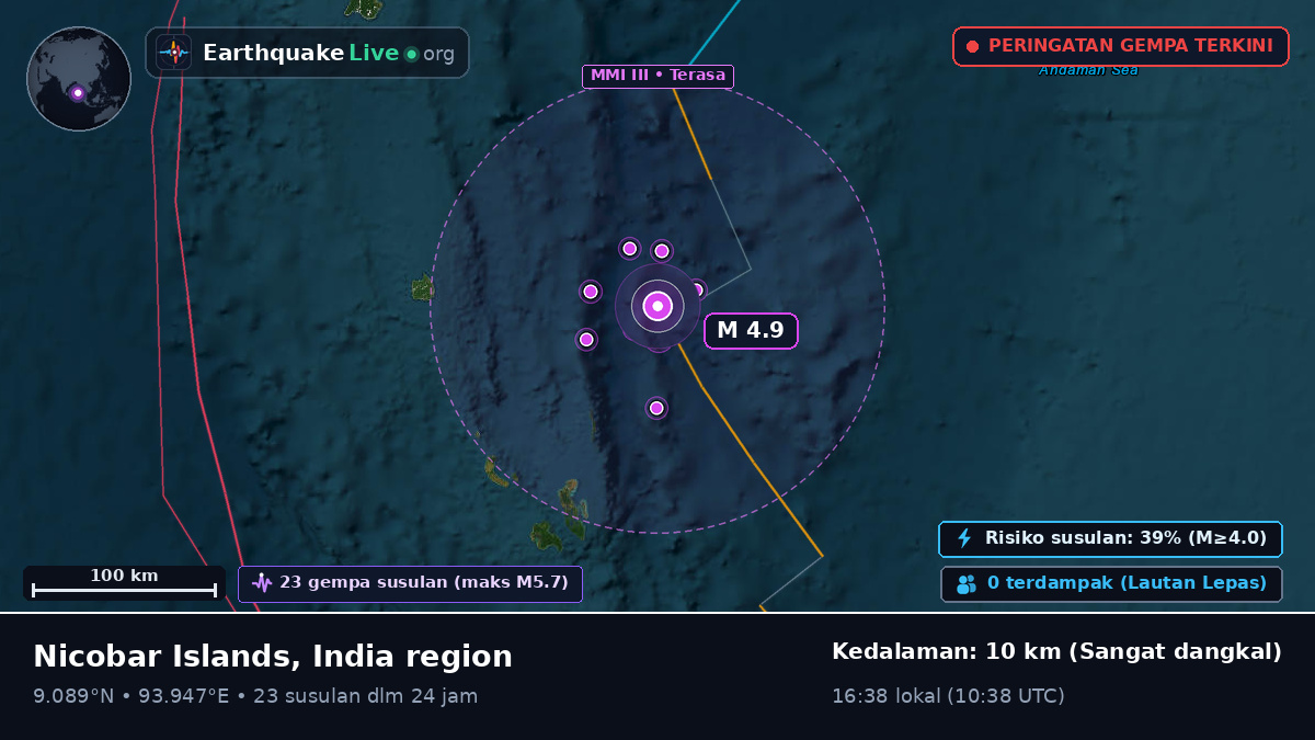 Samudra Hindia (India)