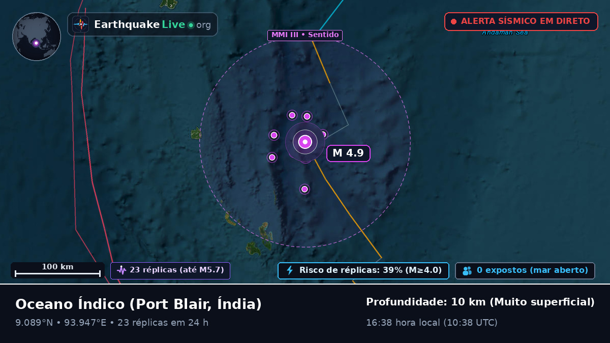 Oceano Índico (Índia)