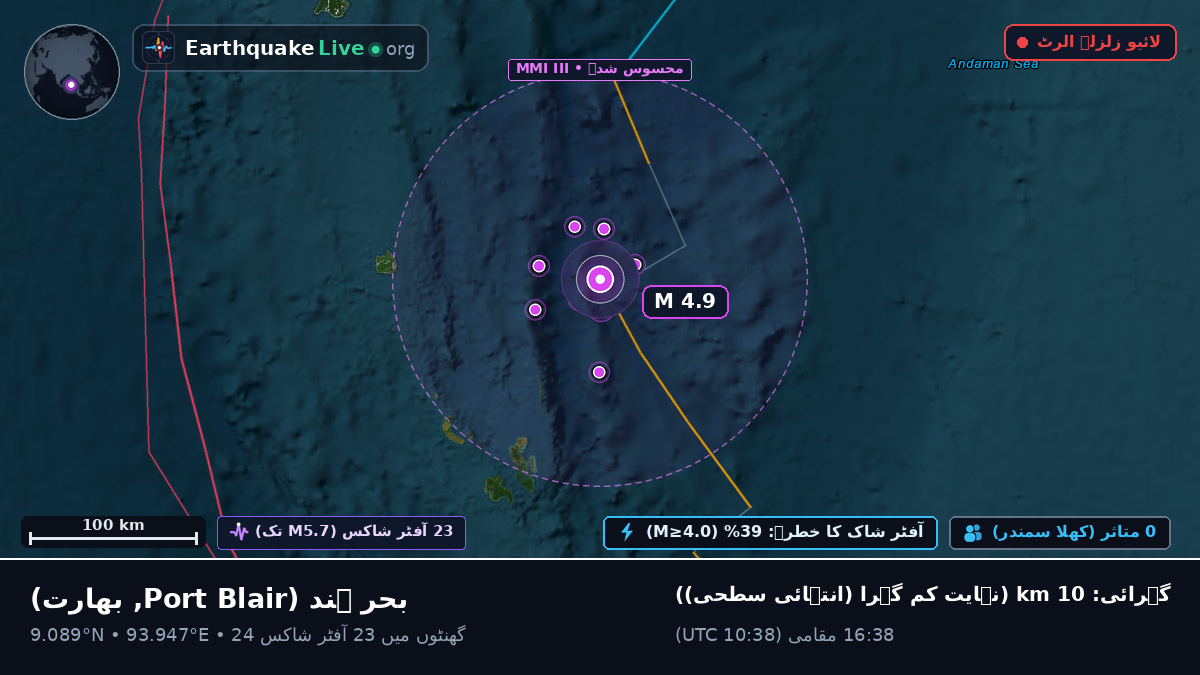 بحر ہند (بھارت)