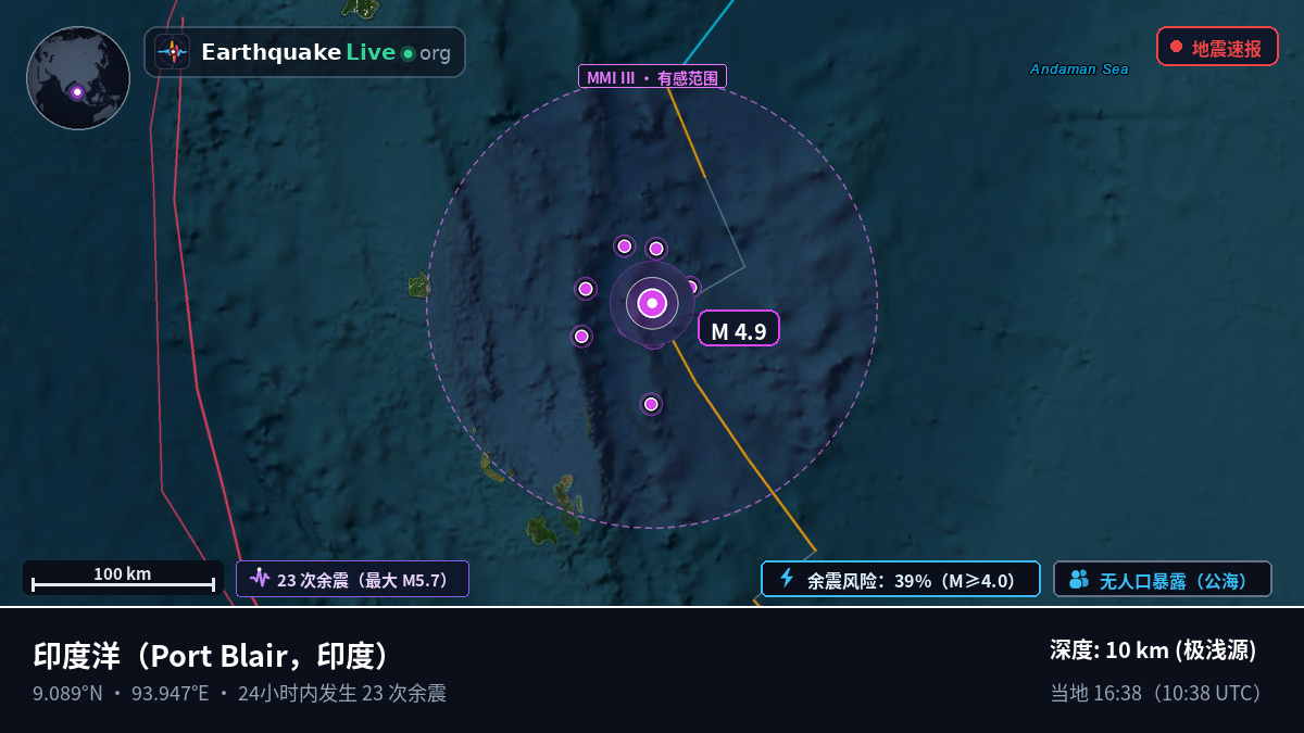 印度洋 (印度)