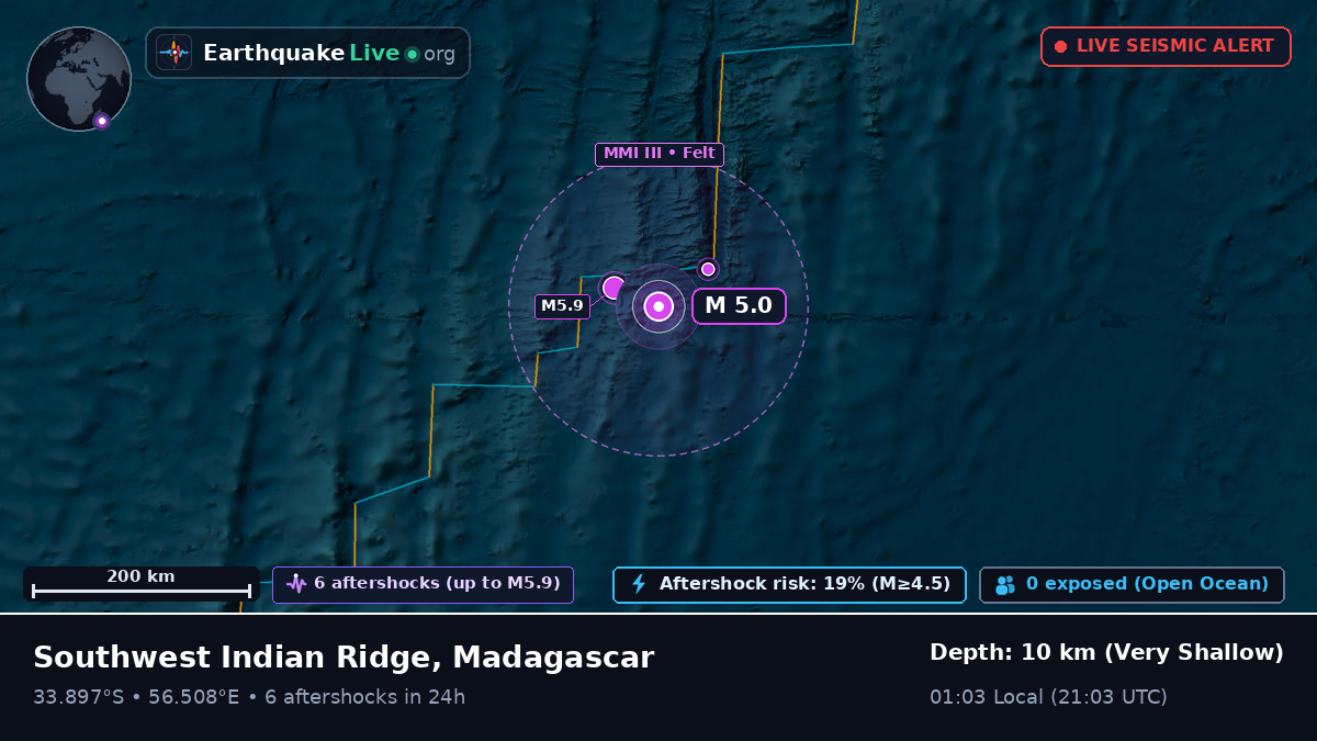 Indian Ocean (Madagascar)