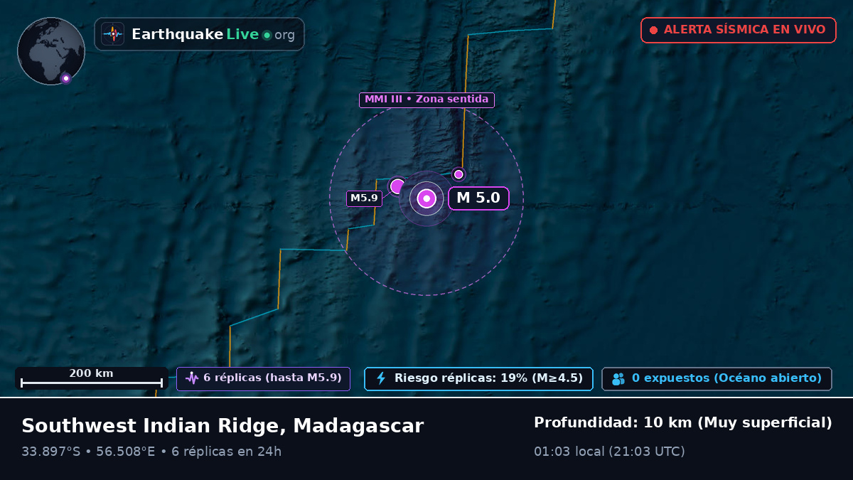 Océano Índico (Madagascar)