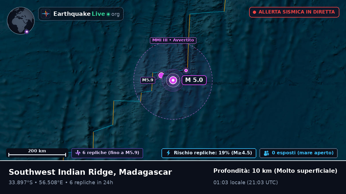 Oceano Indiano (Madagascar)