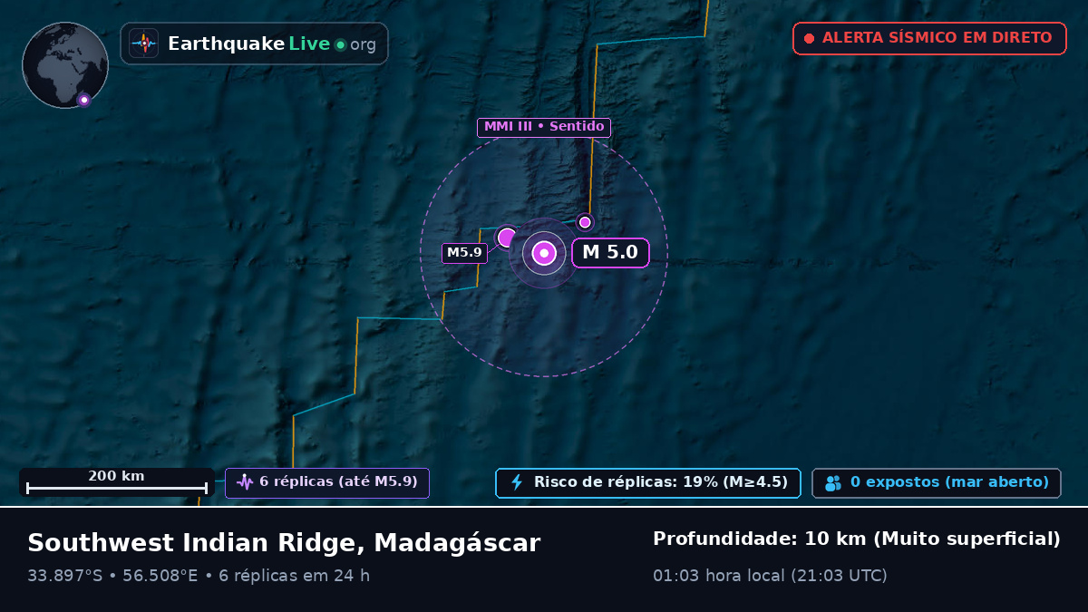 Oceano Índico (Madagáscar)