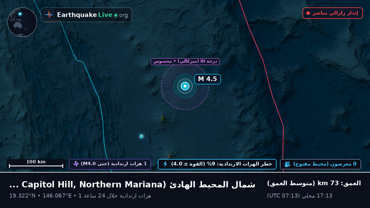 شمال المحيط الهادئ (Northern Mariana Islands)