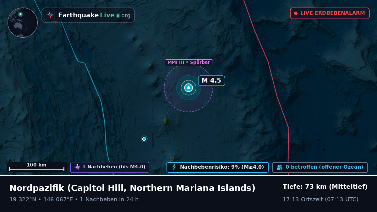 Nordpazifik (Northern Mariana Islands)