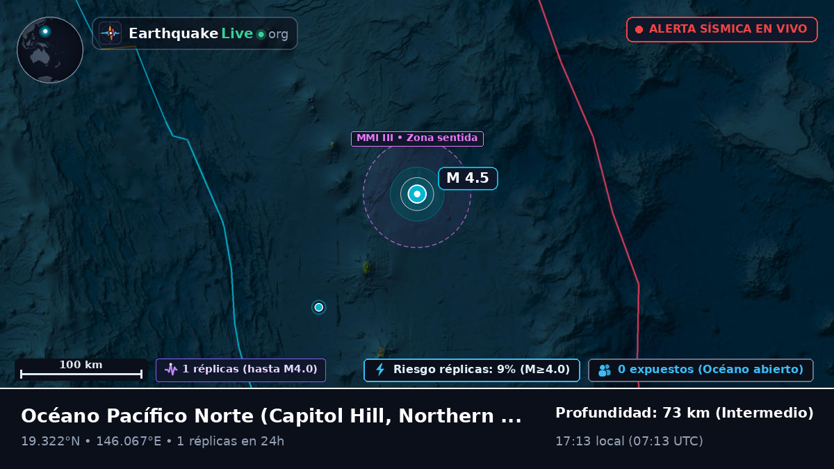 Océano Pacífico Norte (Northern Mariana Islands)