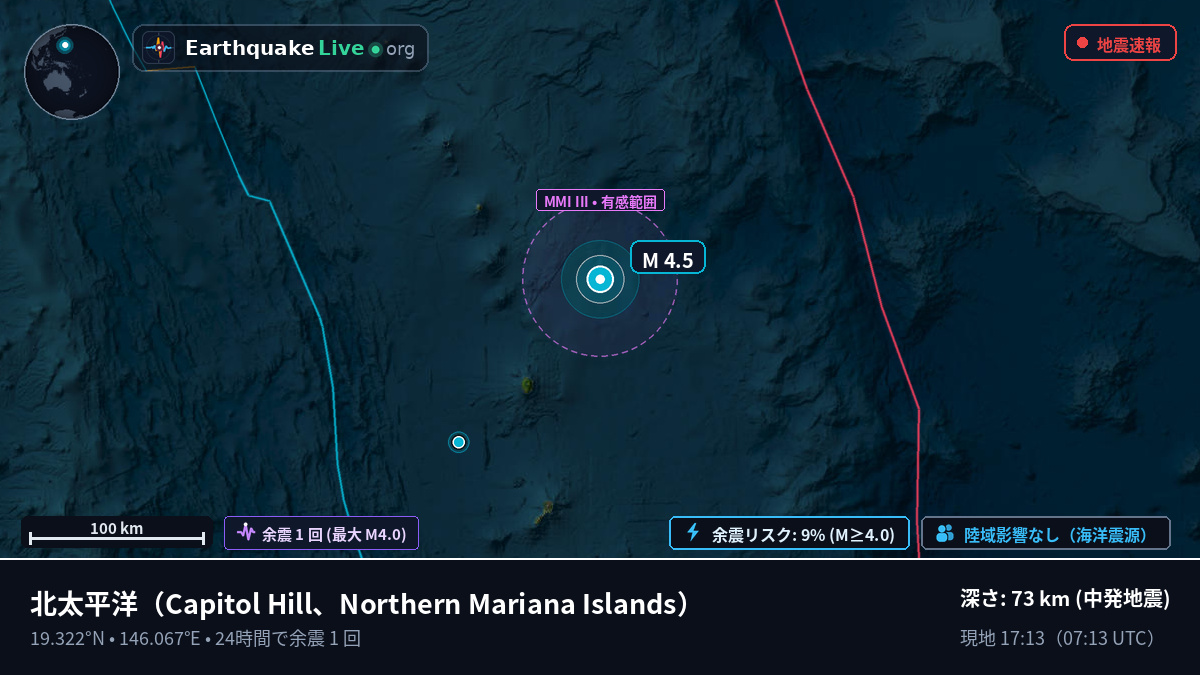 北太平洋 (Northern Mariana Islands)