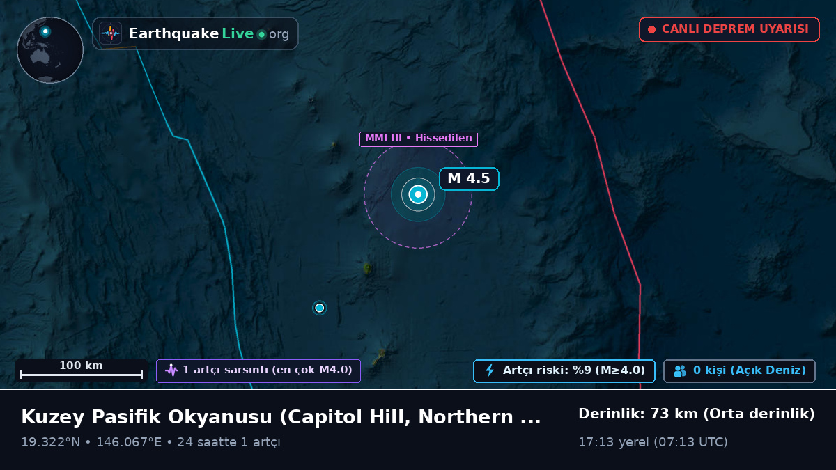 Kuzey Pasifik Okyanusu (Northern Mariana Islands)