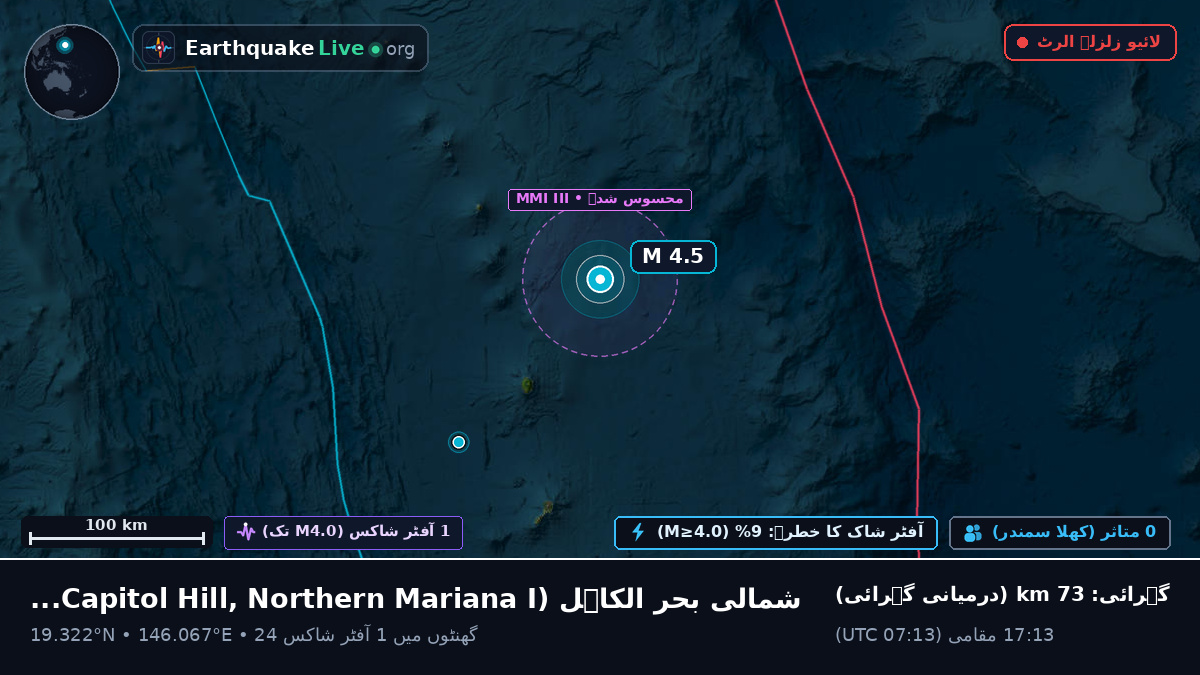 شمالی بحر الکاہل (Northern Mariana Islands)