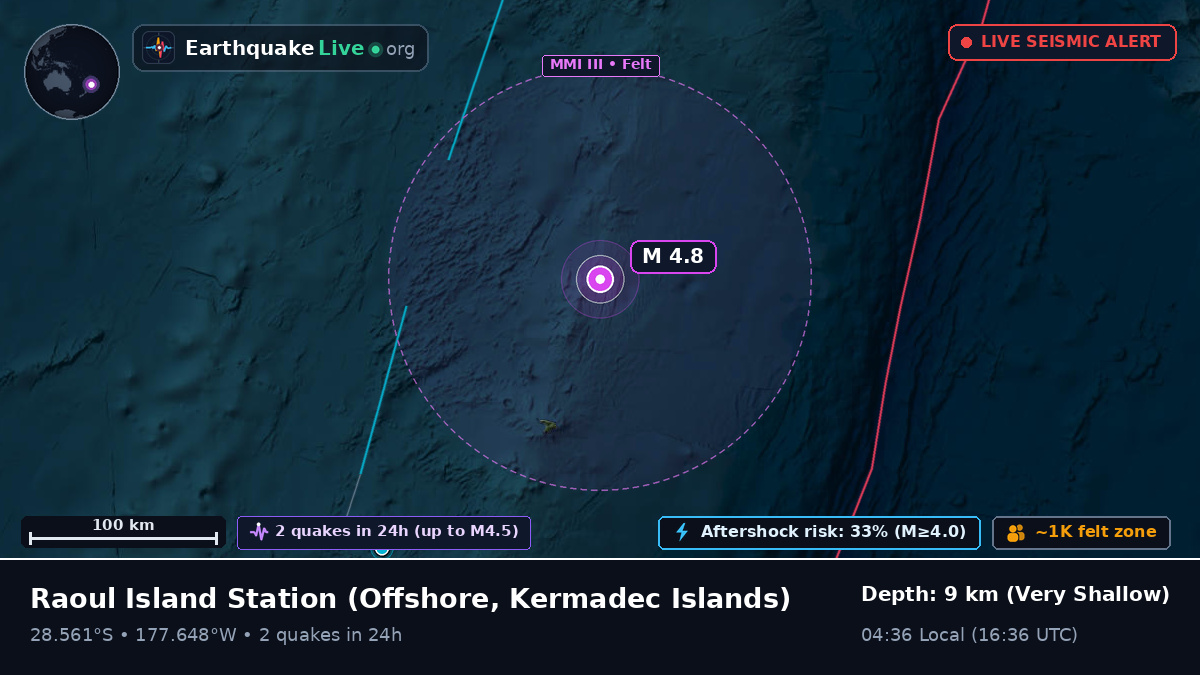 Off the coast of Raoul Island Station, Kermadec Islands