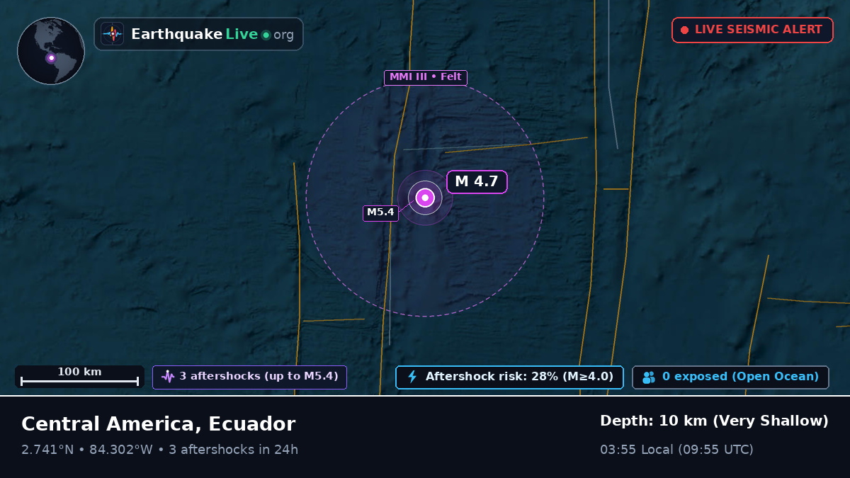 North Atlantic Ocean (Ecuador)